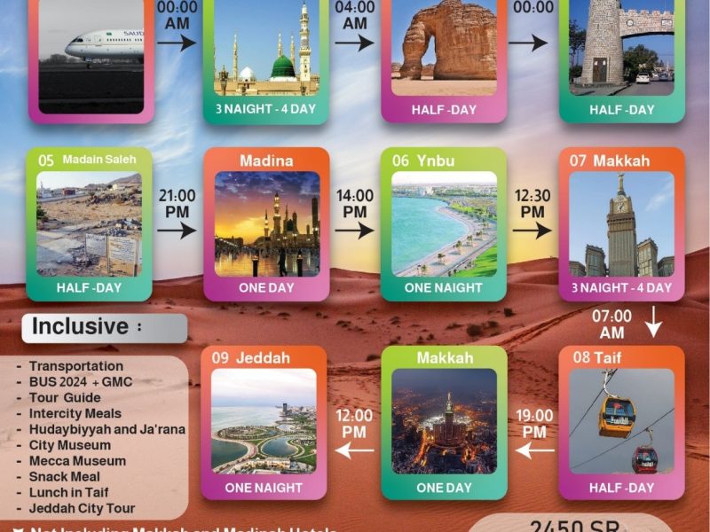 Nine cities/historical places in the Land of the Two Holy Mosques